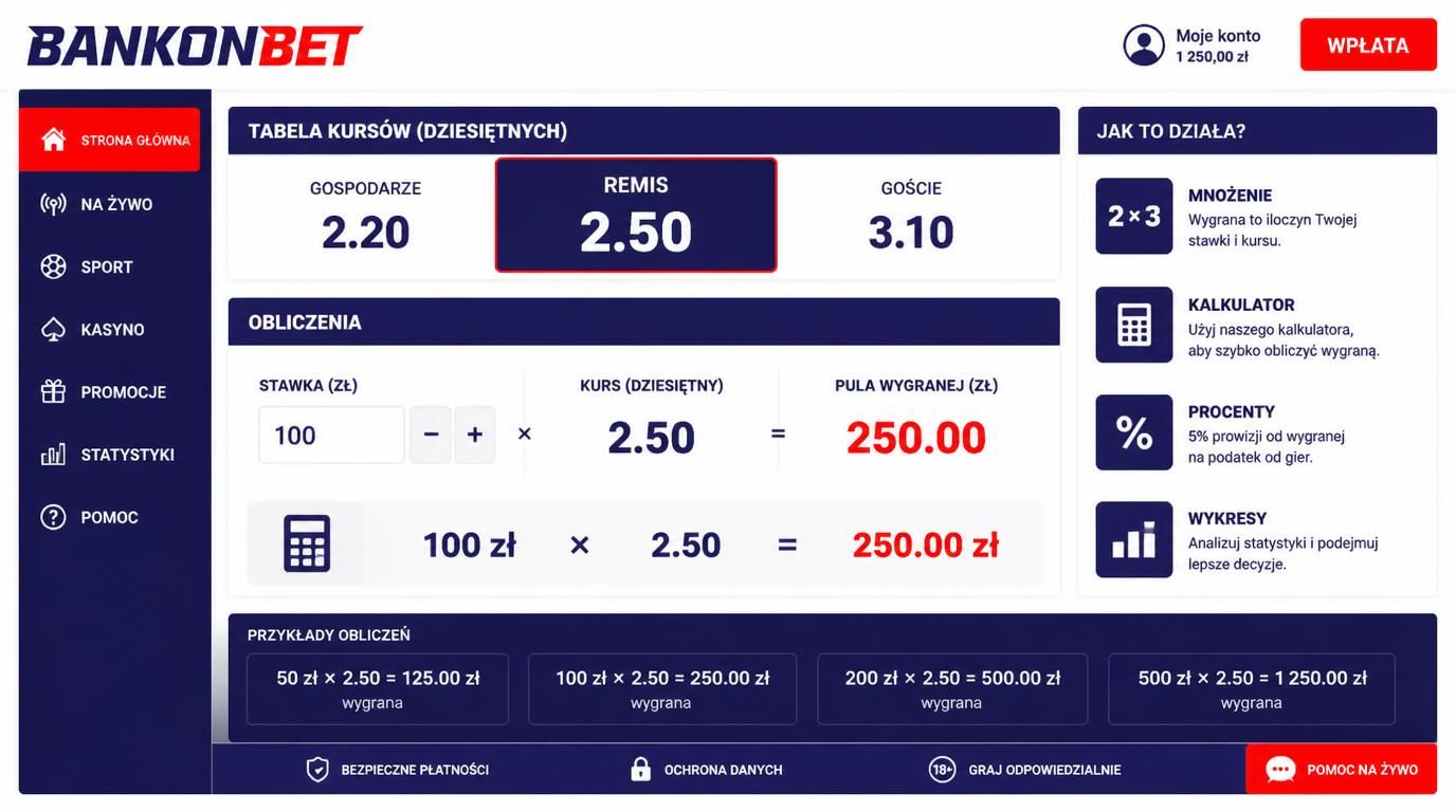 Różnorodne kursy z handicaps i totals
